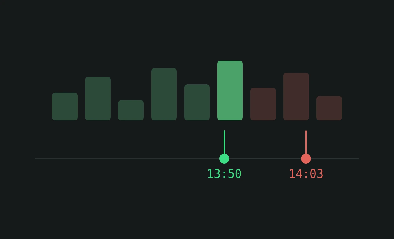 Recover to any point in time
